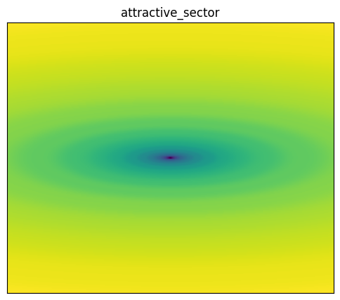 Attractive sector function 2D surface