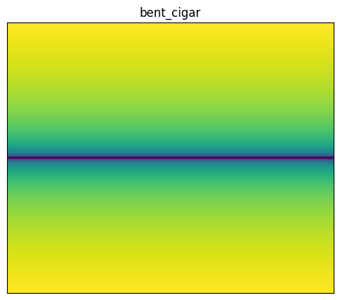Bent cigar function 2D surface