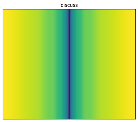 Discuss function 2D surface