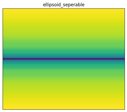 Ellipsoid seperable function 2D surface
