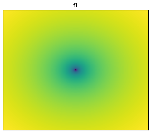 F1 2D surface