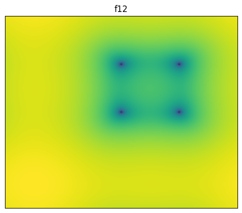 F12 2D surface