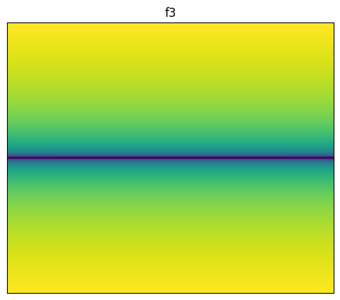 F3 2D surface