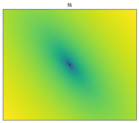 F4 2D surface