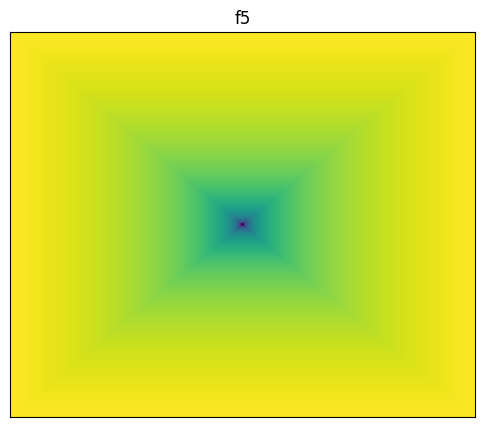 F5 2D surface
