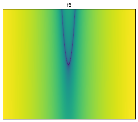 F6 2D surface