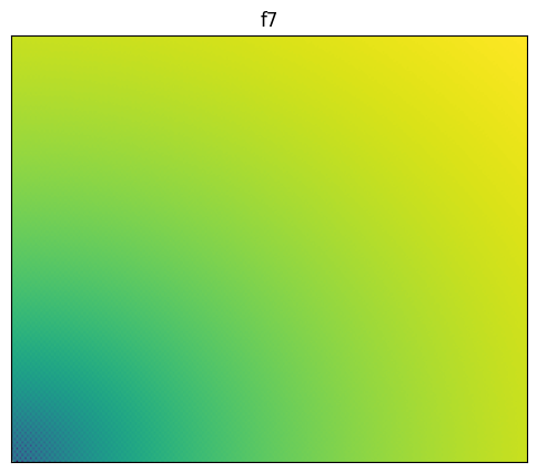 F7 2D surface