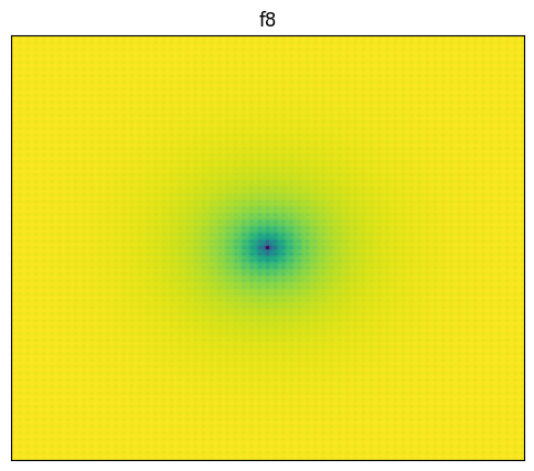 F8 2D surface