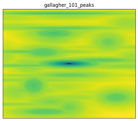 Gallagher 101 peaks function 2D surface