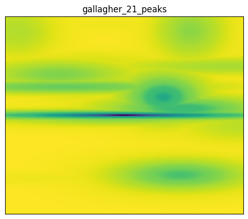 Gallagher 21 peaks function 2D surface