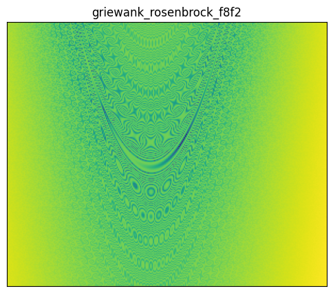 Griewank rosenbrock f8f2 function 2D surface