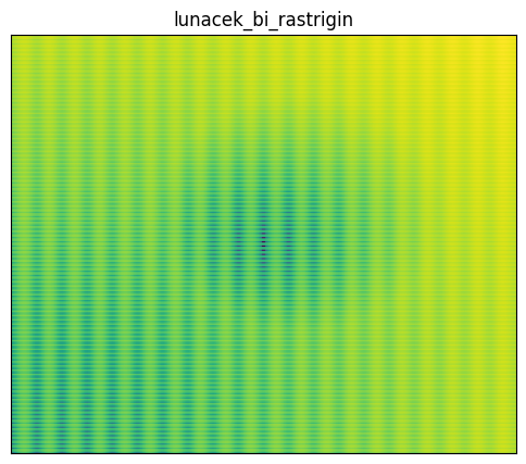 Lunacek bi rastrigin function 2D surface