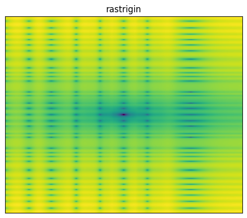 Rastrigin function 2D surface
