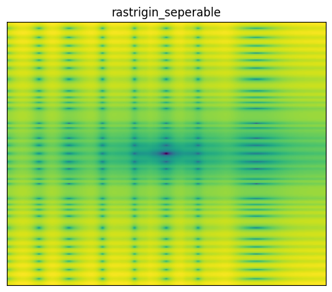 Rastrigin seperable function 2D surface