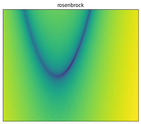 Rosenbrock function 2D surface