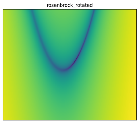 Rosenbrock rotated function 2D surface