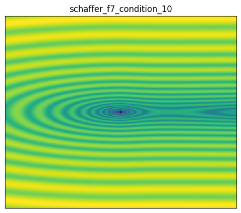 Schaffer f7 condition 10 function 2D surface