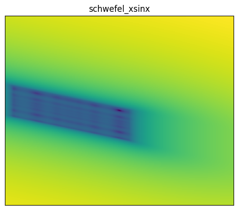Schwefel xsinx function 2D surface