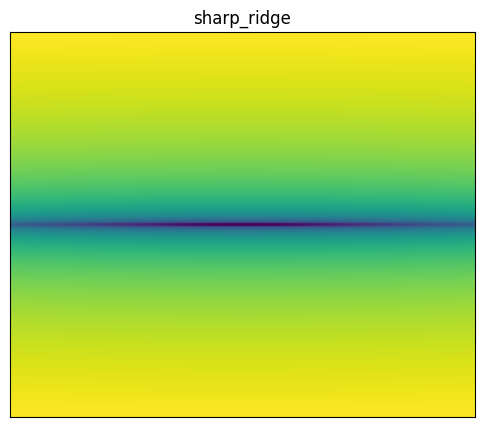 Sharp ridge function 2D surface