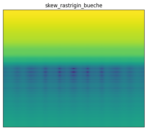 Skew rastrigin bueche function 2D surface