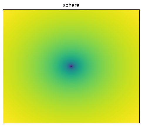Sphere function 2D surface