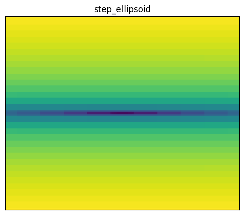 Step ellipsoid function 2D surface