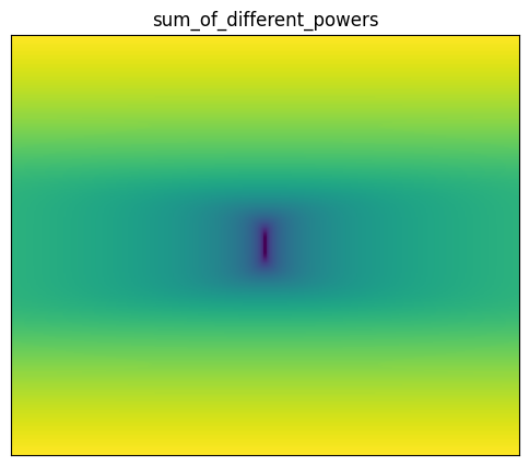 Sum of different powers function 2D surface