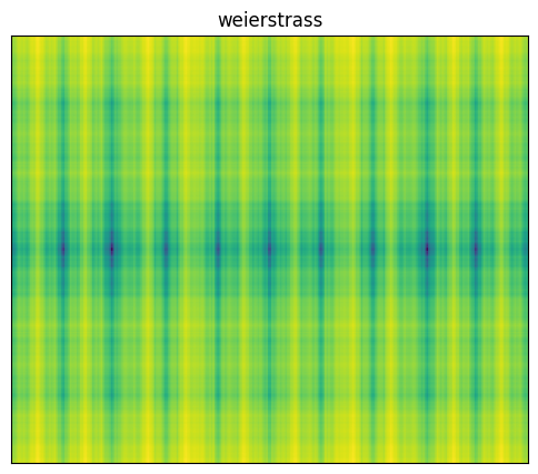 Weierstrass function 2D surface