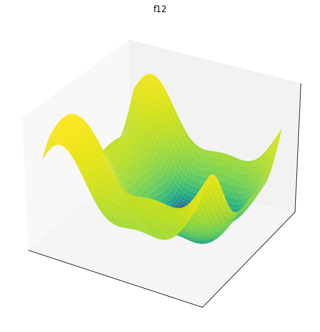 F12 3D surface