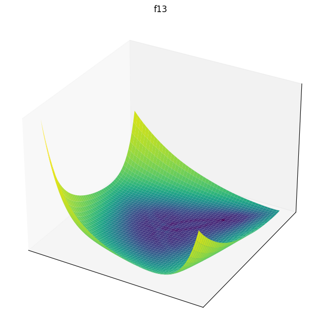 F13 3D surface