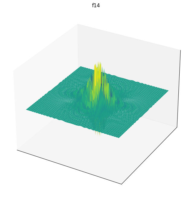F14 3D surface