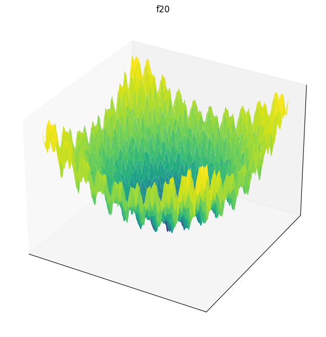 F20 3D surface