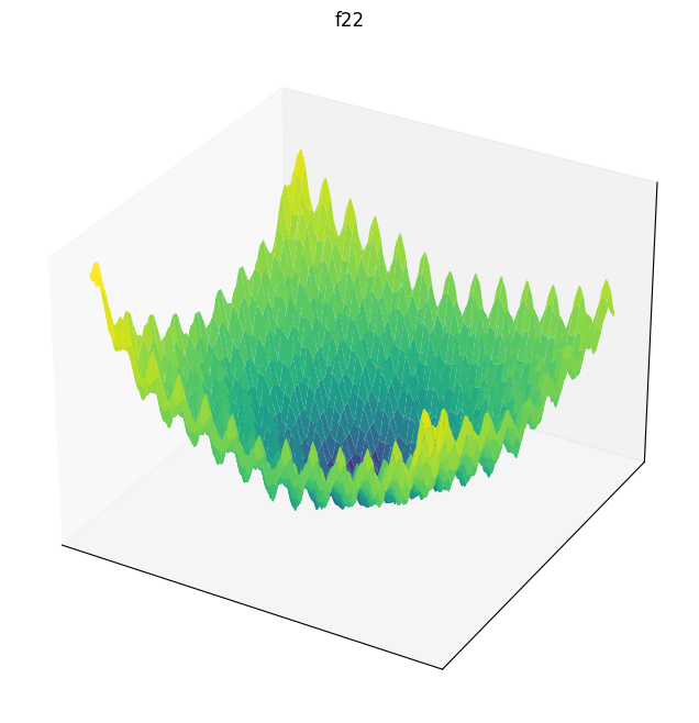 F22 3D surface