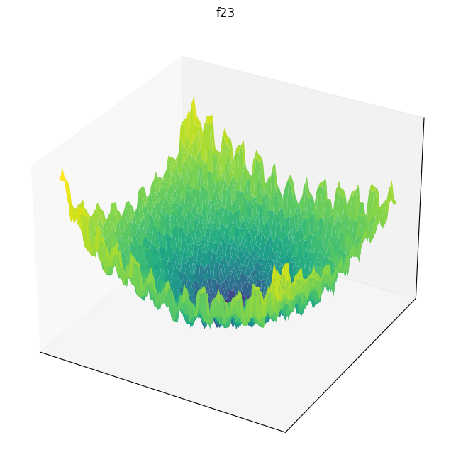 F23 3D surface