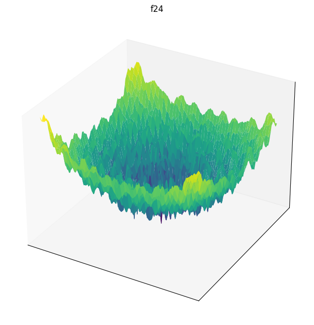 F24 3D surface