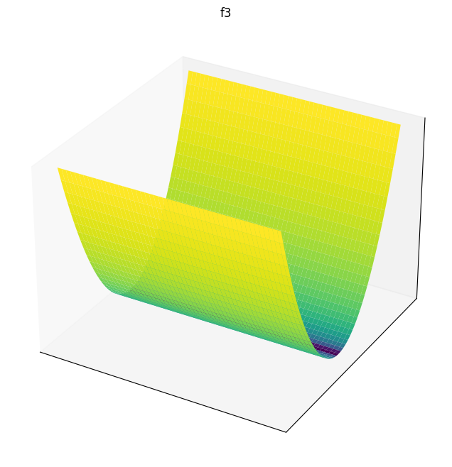 F3 3D surface