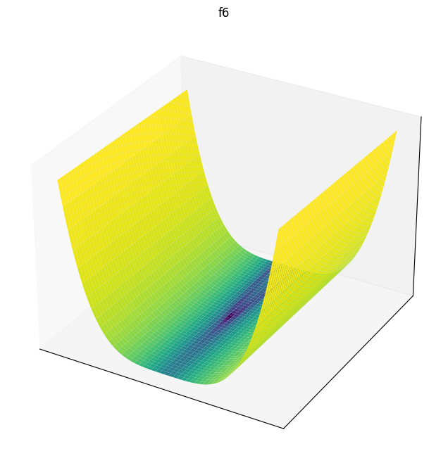 F6 3D surface