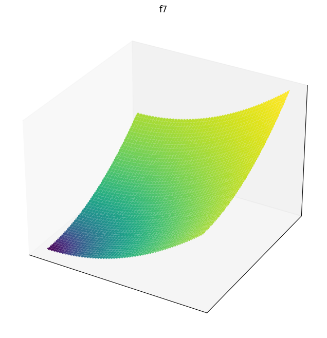 F7 3D surface