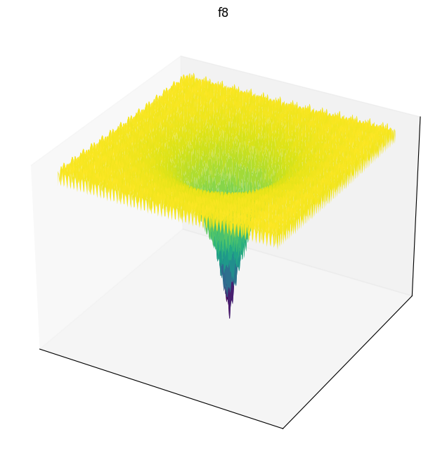 F8 3D surface