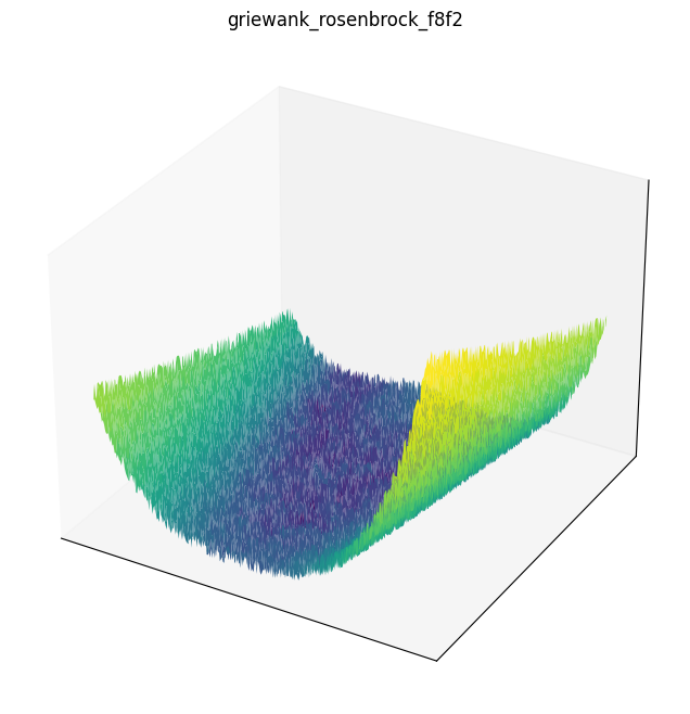 Griewank rosenbrock f8f2 function 3D surface