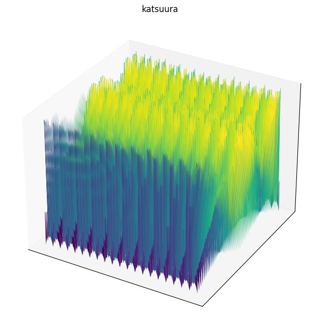 Katsuura function 3D surface