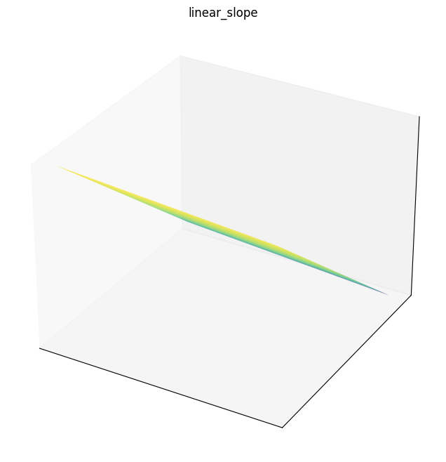 Linear slope function 3D surface