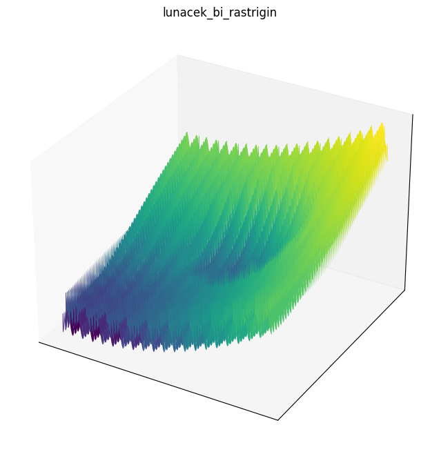 Lunacek bi rastrigin function 3D surface