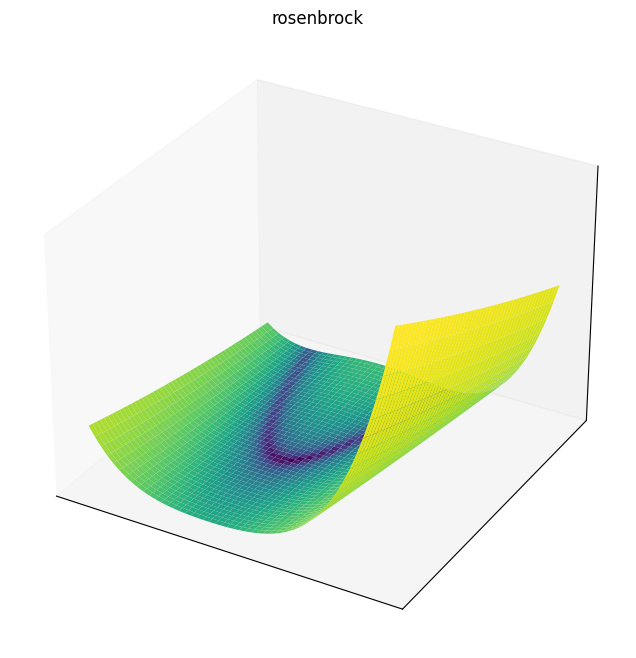 Rosenbrock function 3D surface
