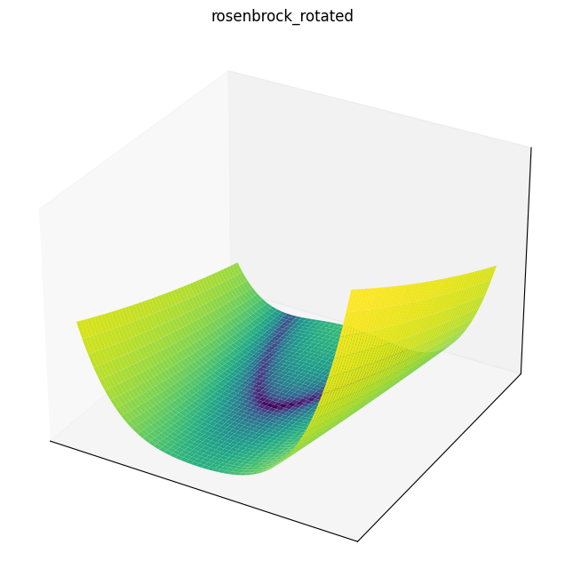 Rosenbrock rotated function 3D surface