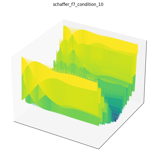 Schaffer f7 condition 10 function 3D surface