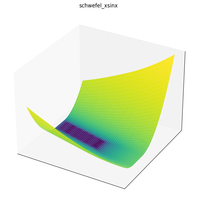 Schwefel xsinx function 3D surface