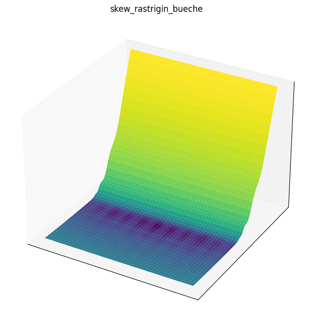 Skew rastrigin bueche function 3D surface