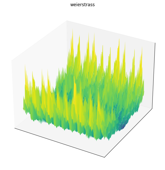 Weierstrass function 3D surface