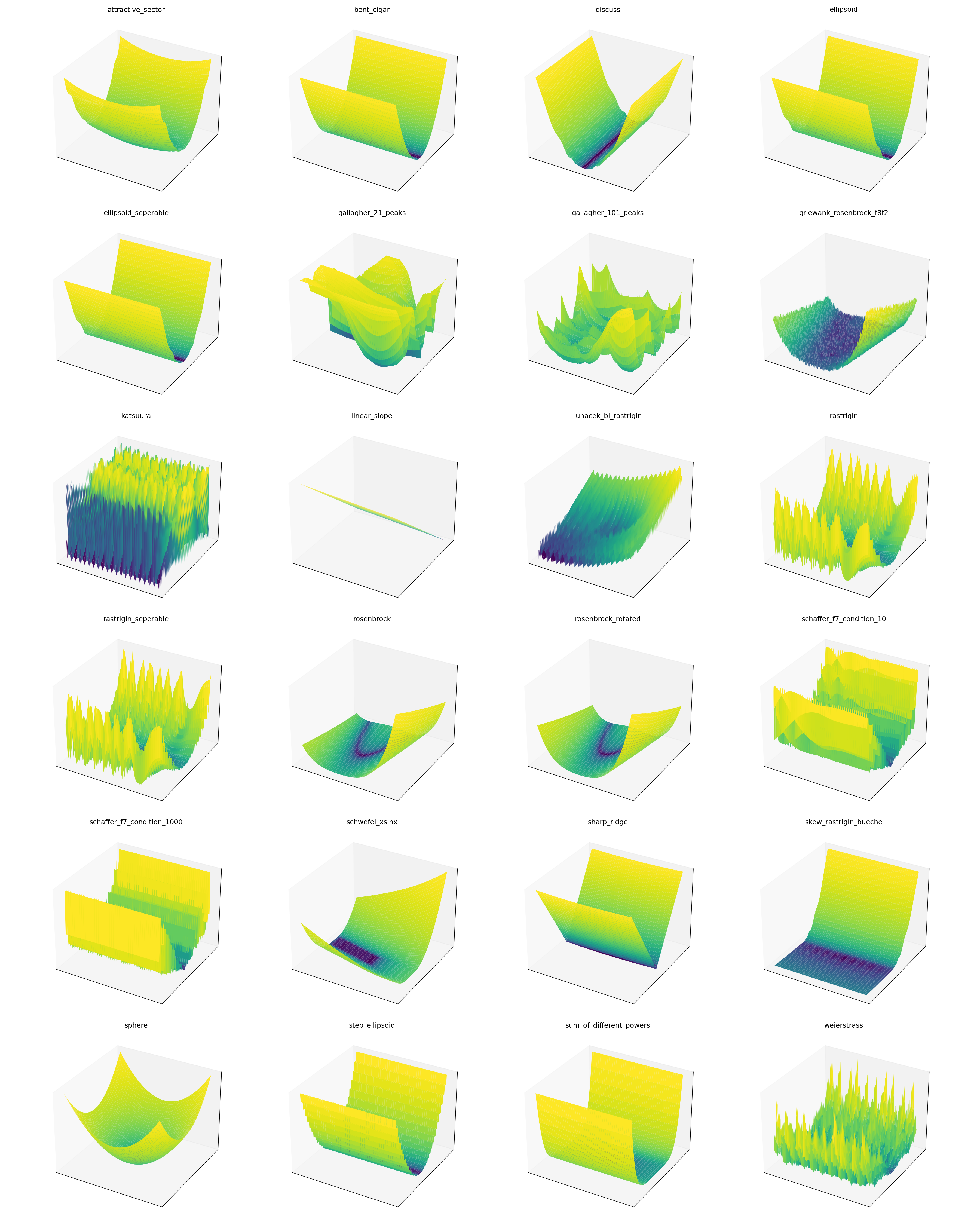 BBOB functions 3D overview
